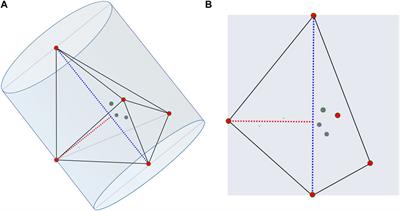First principles data-driven potentials for prediction of iron carbide clusters